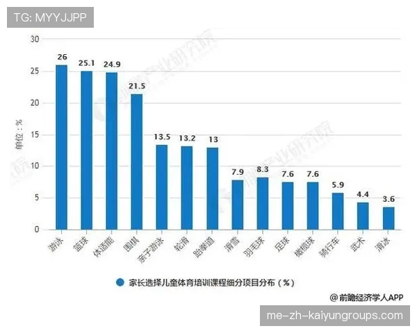 国家体育总局推动“青少年运动+科技+文化”产业融合发展